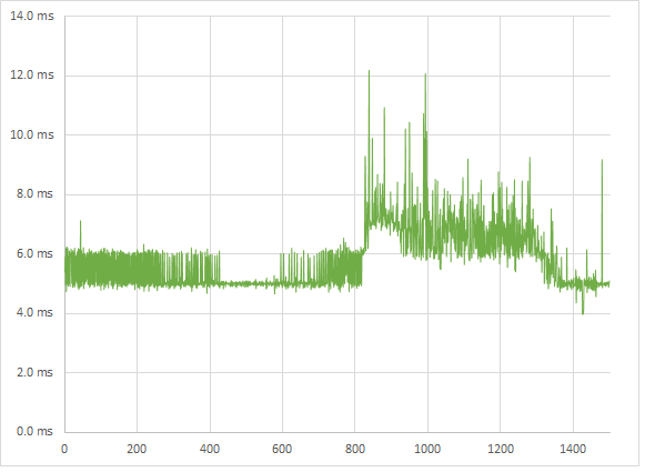 Max Payne medium 1080p frametimes Max Payne medium 1080p frametimes